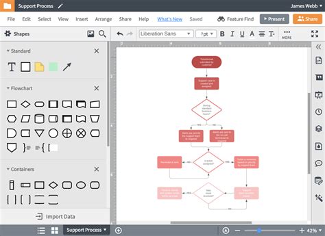 flow charts online|flowchart generator from text.